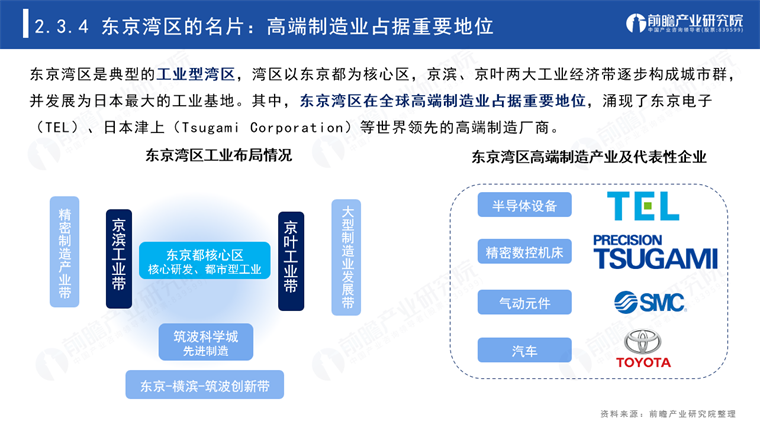 国际湾区发展路径及经验借鉴报告