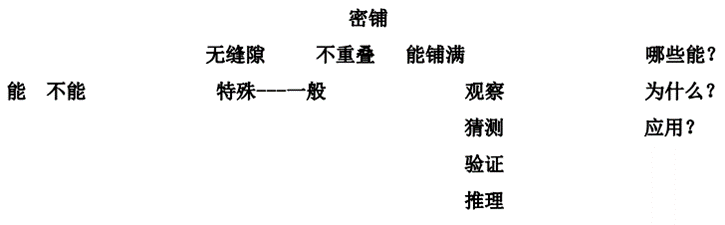 优质课经验分享稿件_优质课投稿_优质课经验交流材料