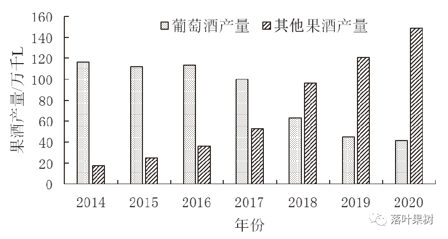 酿酒有机葡萄种植技术视频_专业酿葡萄酒设备_葡萄酿酒设备小型