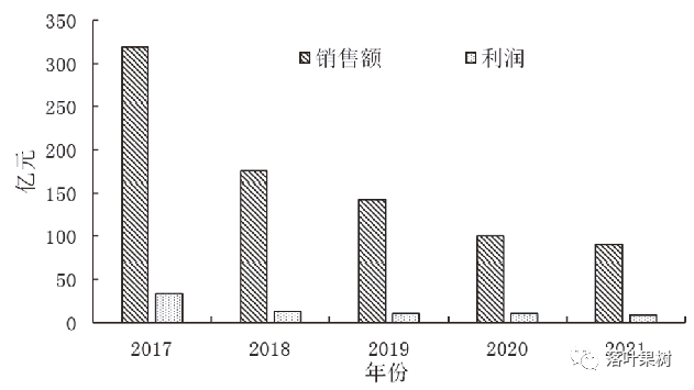 酿酒有机葡萄种植技术视频_专业酿葡萄酒设备_葡萄酿酒设备小型