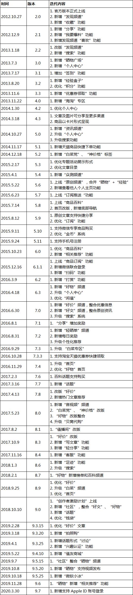 商户经验分享_优质商家经验分享_店铺经验分享