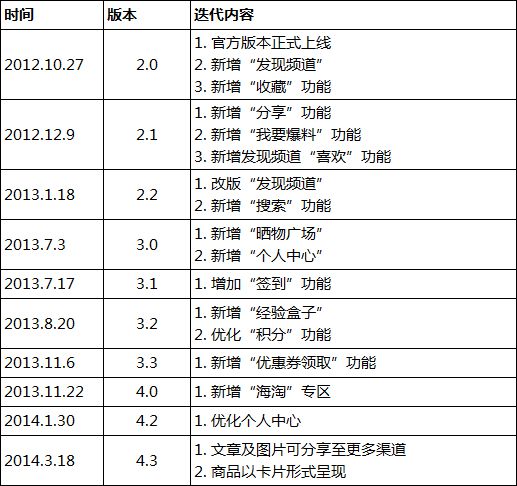 商户经验分享_优质商家经验分享_店铺经验分享