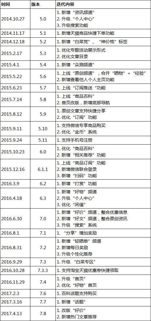 店铺经验分享_商户经验分享_优质商家经验分享