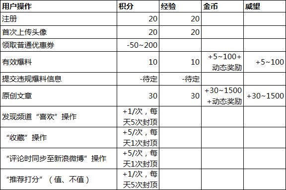 商户经验分享_优质商家经验分享_店铺经验分享