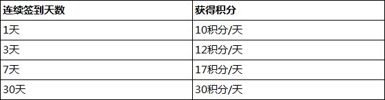 优质商家经验分享_商户经验分享_店铺经验分享