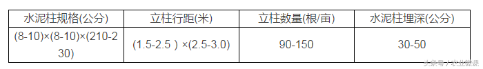 红菇种植技术联系方式_红菇种植技术视频_红菇种植技术和