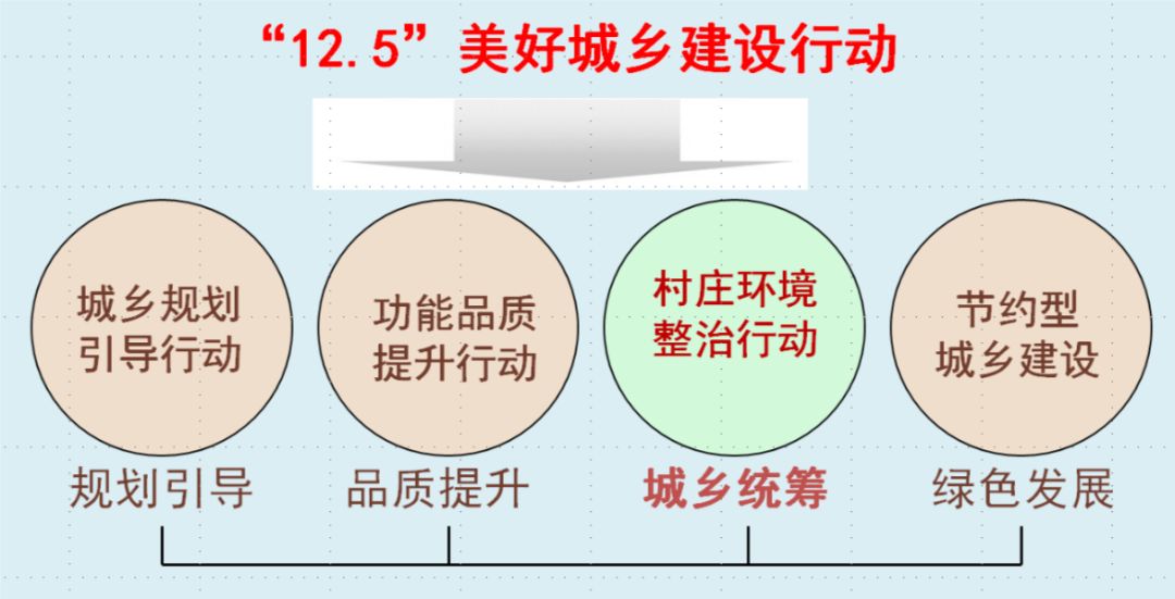 借鉴优质村庄规划经验分享_村庄规划的思路_村庄规划经验总结