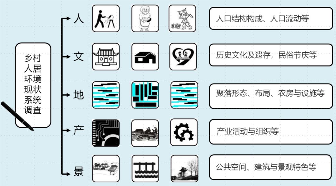 村庄规划的思路_借鉴优质村庄规划经验分享_村庄规划经验总结