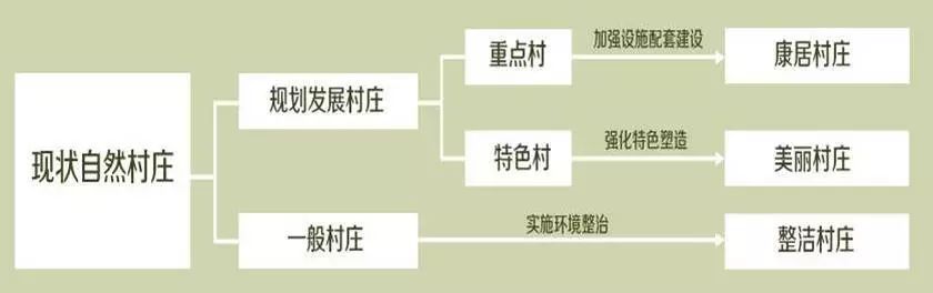 村庄规划经验总结_借鉴优质村庄规划经验分享_村庄规划的思路