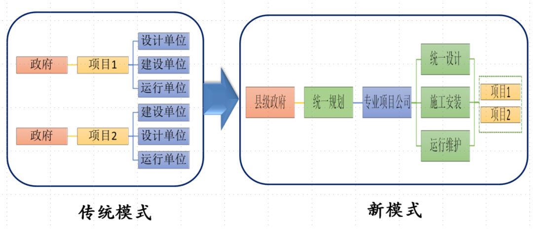 村庄规划的思路_借鉴优质村庄规划经验分享_村庄规划经验总结