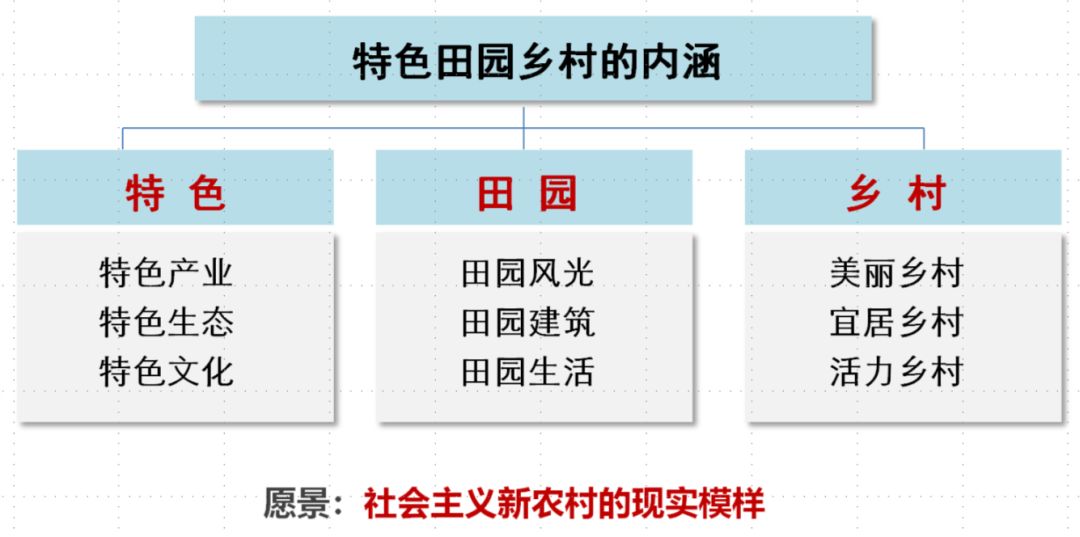 借鉴优质村庄规划经验分享_村庄规划经验总结_村庄规划的思路