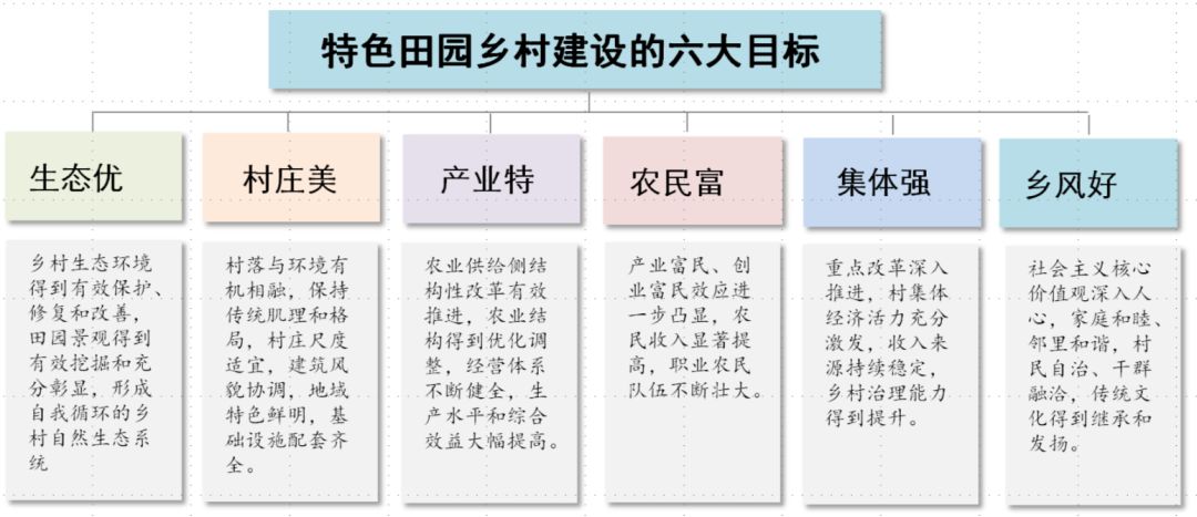 村庄规划的思路_借鉴优质村庄规划经验分享_村庄规划经验总结