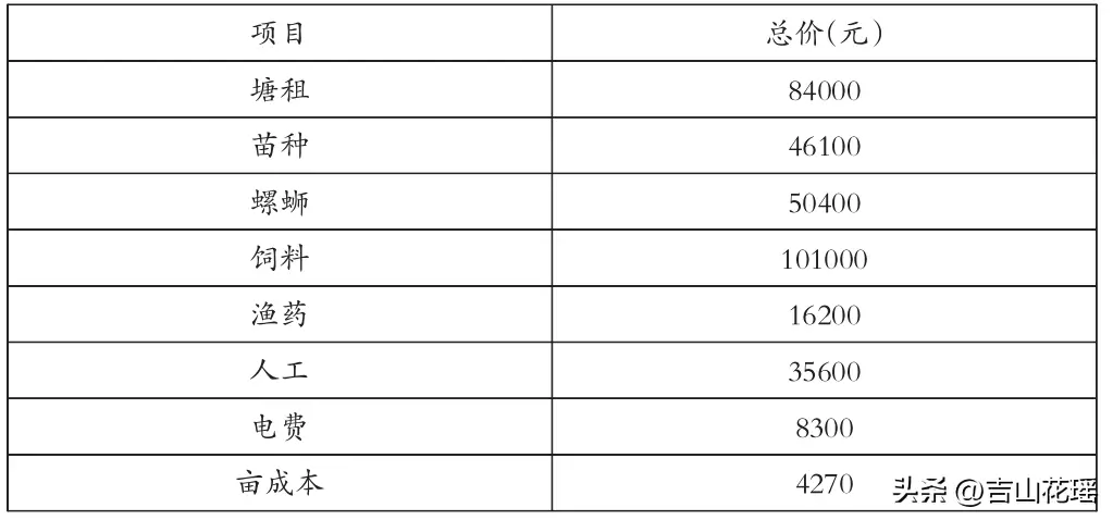 河蟹高产高效养殖管理技术要点