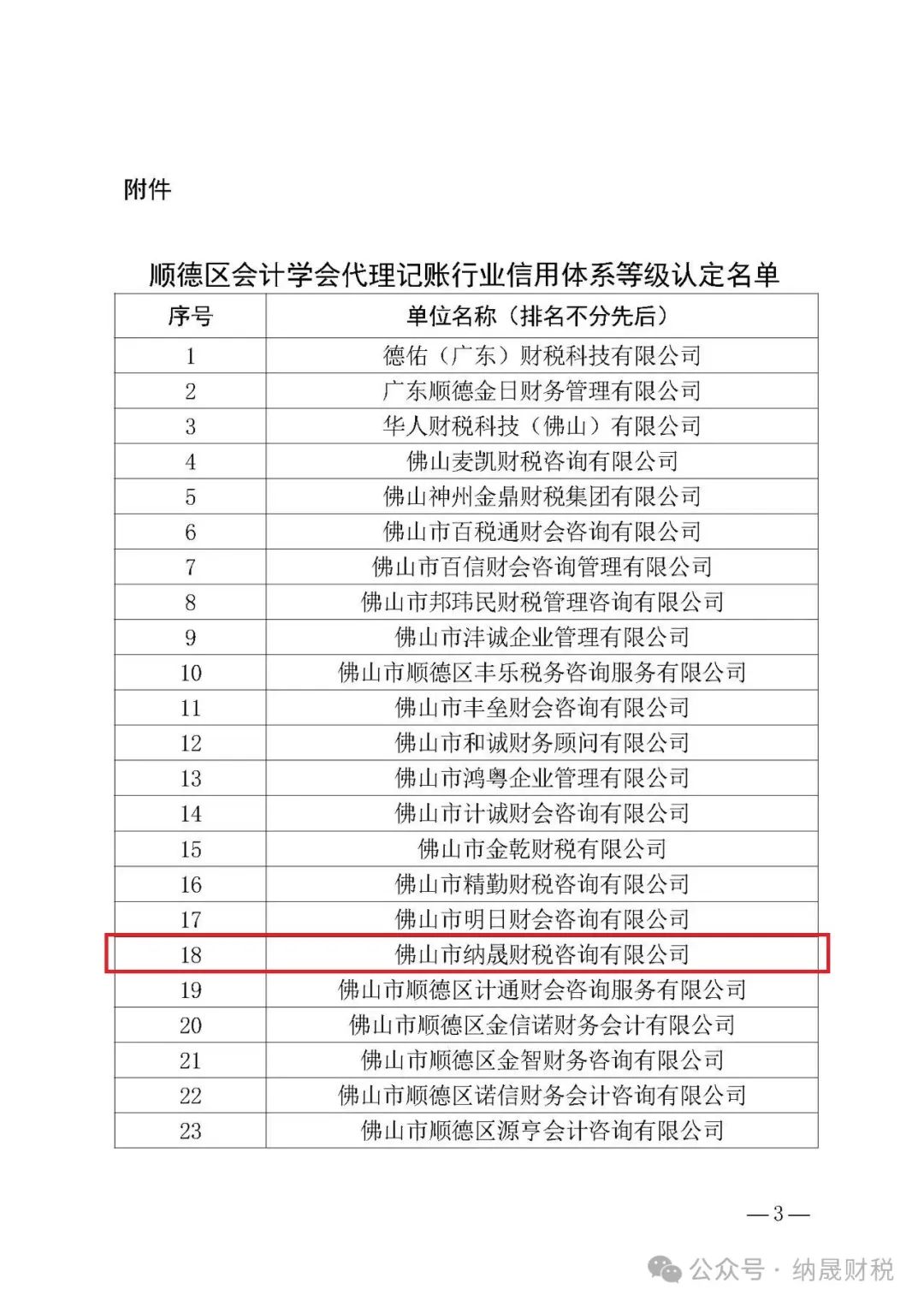 顺德首批！纳晟财税公司获评代理记账行业信用AAA等级和被聘顺德区会计学会理事