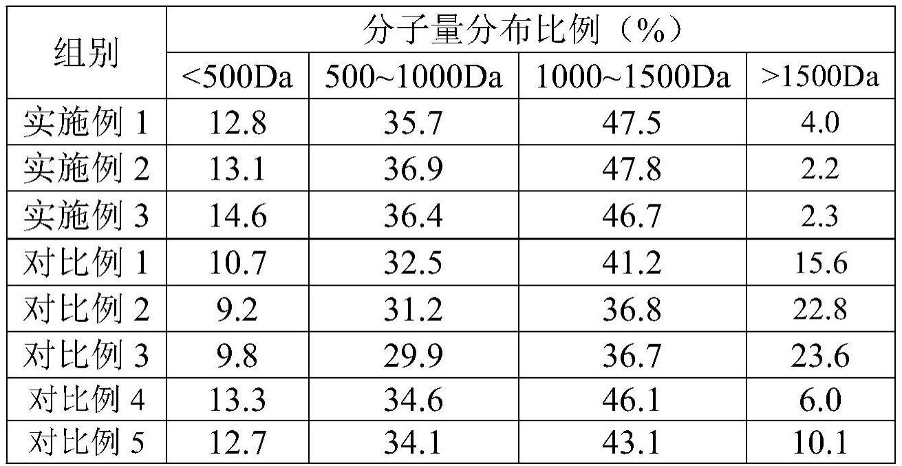 一种抗疲劳牡丹肽及其制备方法与流程