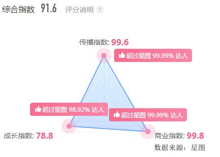 抖音旅游类排名博主_抖音旅游优质博主经验_旅游博主抖音简介怎么写