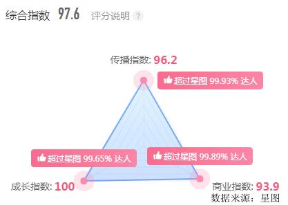 抖音旅游类排名博主_旅游博主抖音简介怎么写_抖音旅游优质博主经验