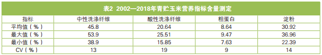 种植青贮玉米补贴政策_种玉米青储赚钱么_致富经种植青贮玉米