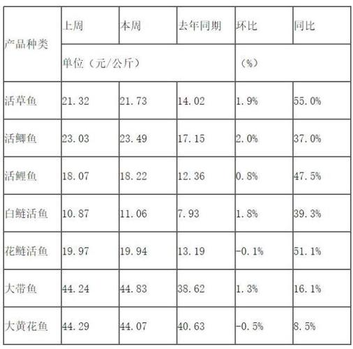 青鱼水花 价格（青花鱼养殖交流平台）