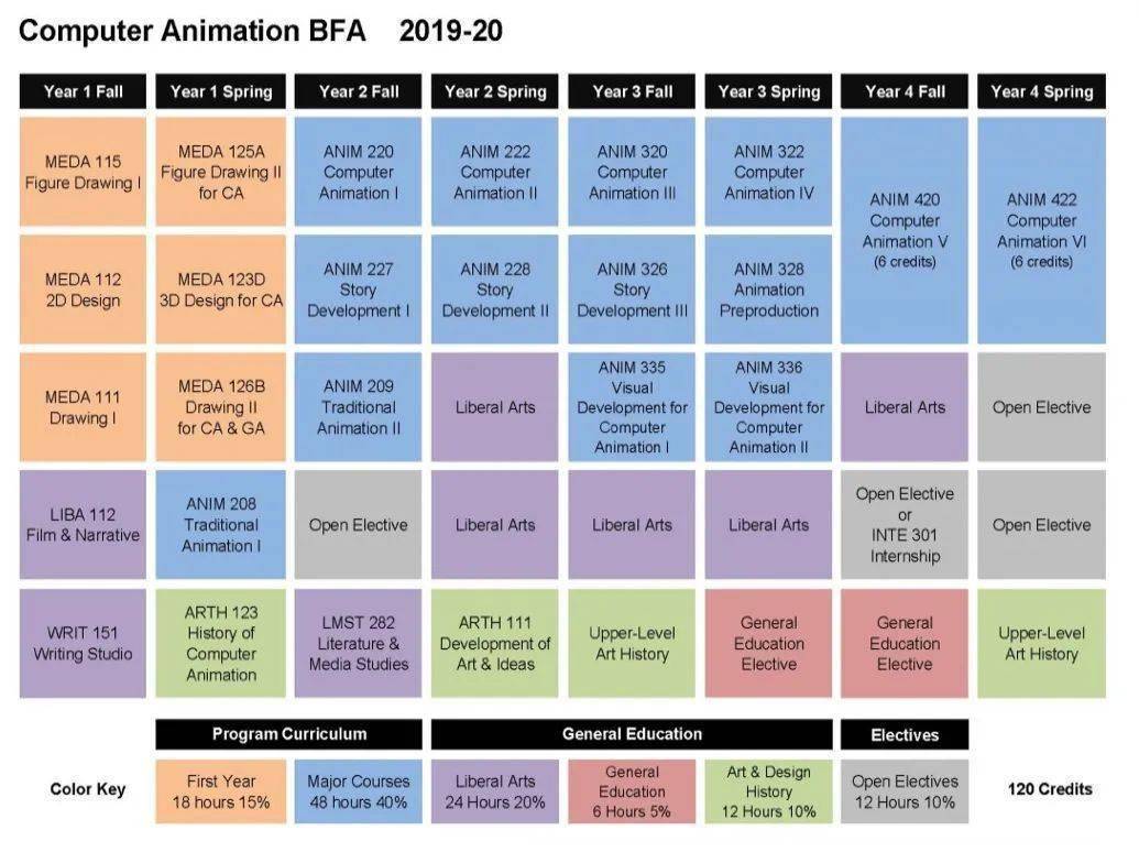 洛杉矶名校_洛杉矶优质学院分享经验_洛杉矶学院排名