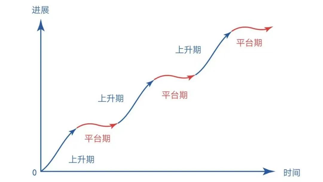 优秀经验交流材料_优质学习经验交流_优秀经验分享会