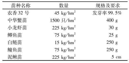 稻鳖共养田怎么建设_稻鳖共生甲鱼养殖视频_稻鳖共生养殖技术