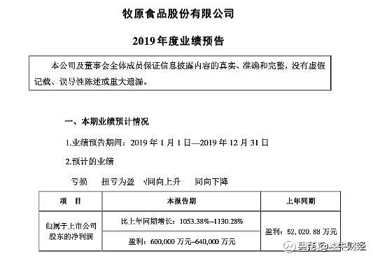 养猪到底有多赚钱？A股“猪老大”猛赚60亿，多家公司业绩预喜