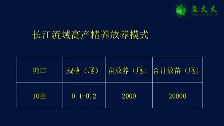 广东叉尾养殖技术_叉尾的养殖技术_养殖叉尾的利润