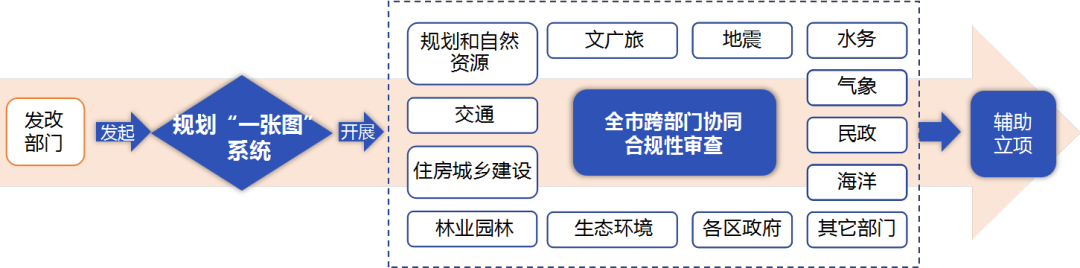 借鉴优质规划经验的成语_突出规划引领作用_借鉴优质规划经验