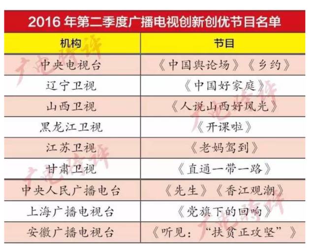 农广天地致富技术视频_致富经农广天地_农广天地致富经视平