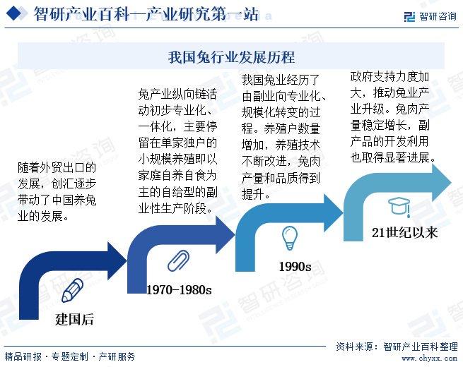 家兔养殖技术视频_视频养殖家兔技术要求_视频养殖家兔技术大全