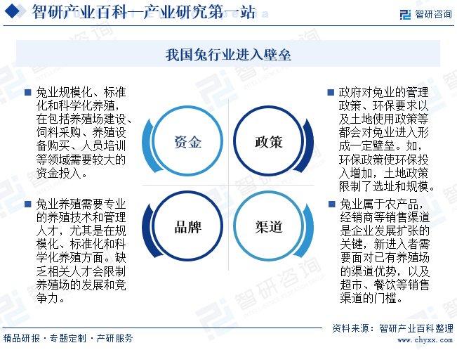 视频养殖家兔技术大全_视频养殖家兔技术要求_家兔养殖技术视频