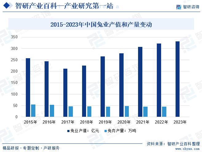 家兔养殖技术视频_视频养殖家兔技术大全_视频养殖家兔技术要求