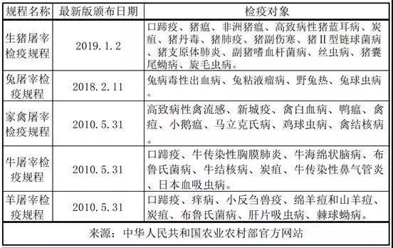 致富经养果子狸视频_养殖果子狸有销路吗_养殖果子狸视频