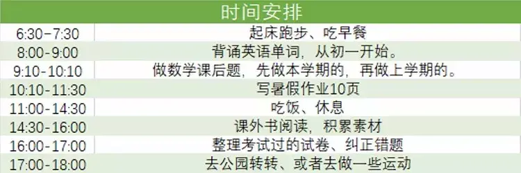 高中学校经验分享_优质高中生学习经验_高考优秀学生经验分享