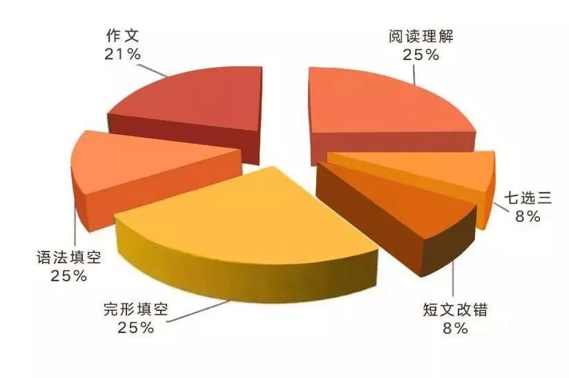 高中经验分享演讲稿_优质高中学习经验_高中学生经验分享发言稿