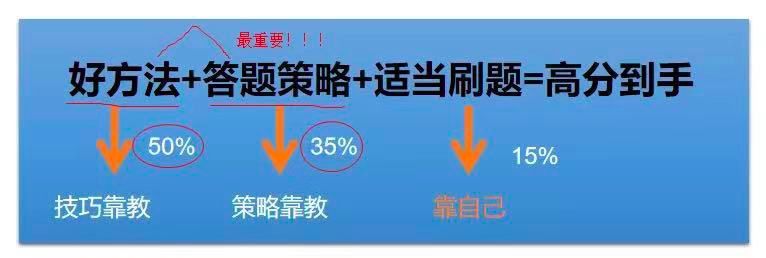 优质高中学习经验_高中学生经验分享发言稿_高中经验分享演讲稿