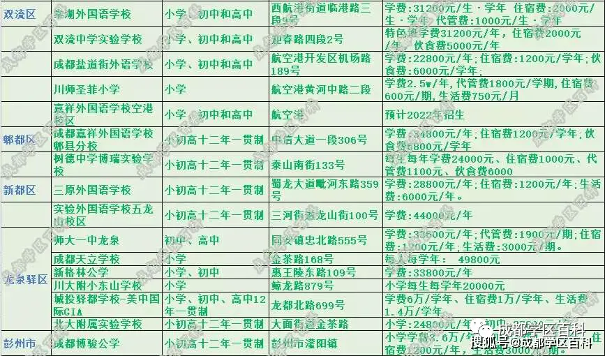 引进民办优质学校经验材料_民办学校人才引进_引进优质民办学校的反思与建议