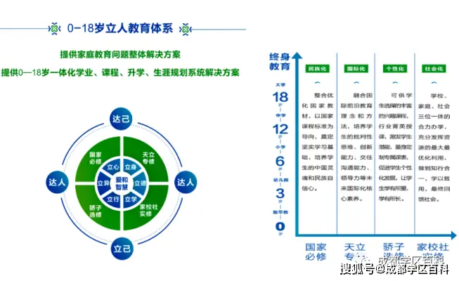 引进民办优质学校经验材料_民办学校人才引进_引进优质民办学校的反思与建议