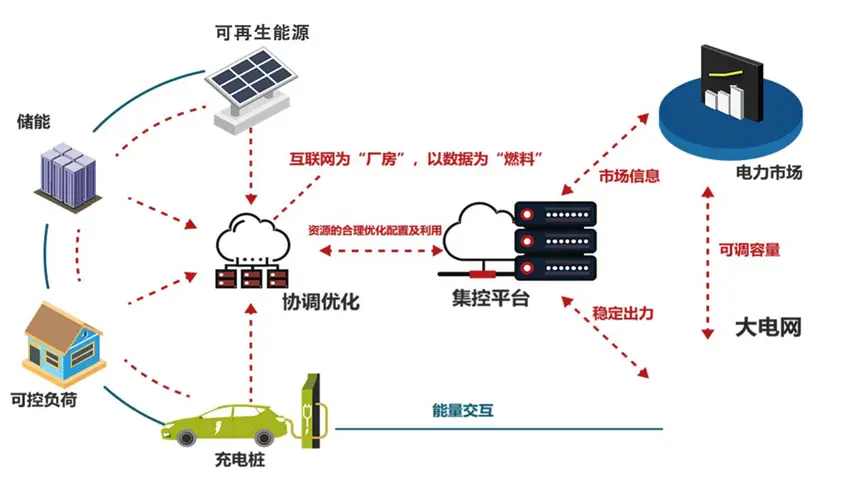 典型综合能源服务案例介绍