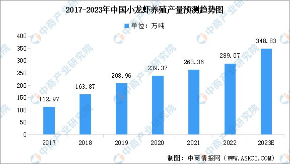 淡水龙虾的养殖_龙虾淡水养殖技术小视频_小龙虾淡水养殖技术