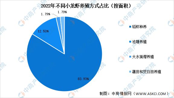 小龙虾淡水养殖技术_龙虾淡水养殖技术小视频_淡水龙虾的养殖