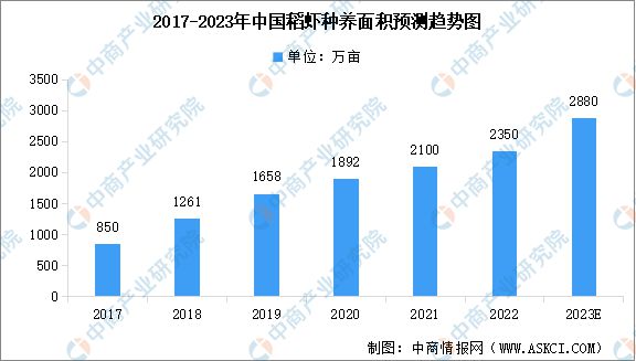 龙虾淡水养殖技术小视频_淡水龙虾的养殖_小龙虾淡水养殖技术