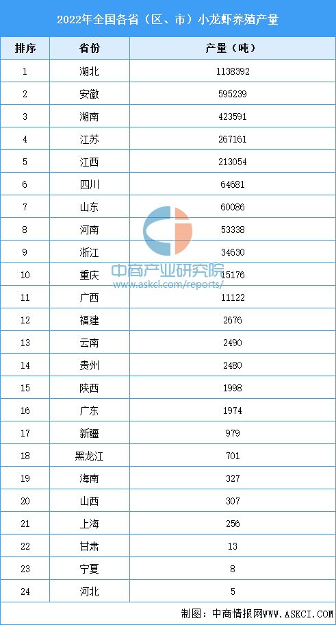 淡水龙虾的养殖_龙虾淡水养殖技术小视频_小龙虾淡水养殖技术