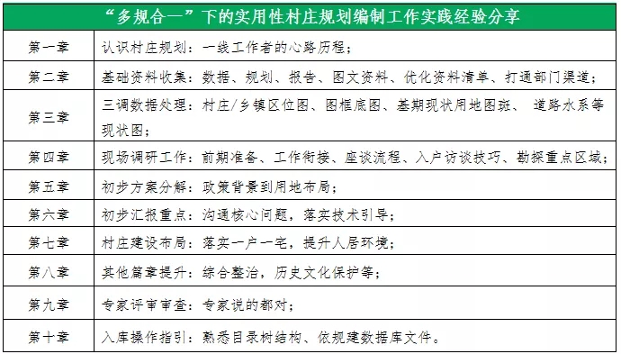 村庄规划经验总结_优秀村庄发展规划案例_借鉴优质村庄规划经验分享