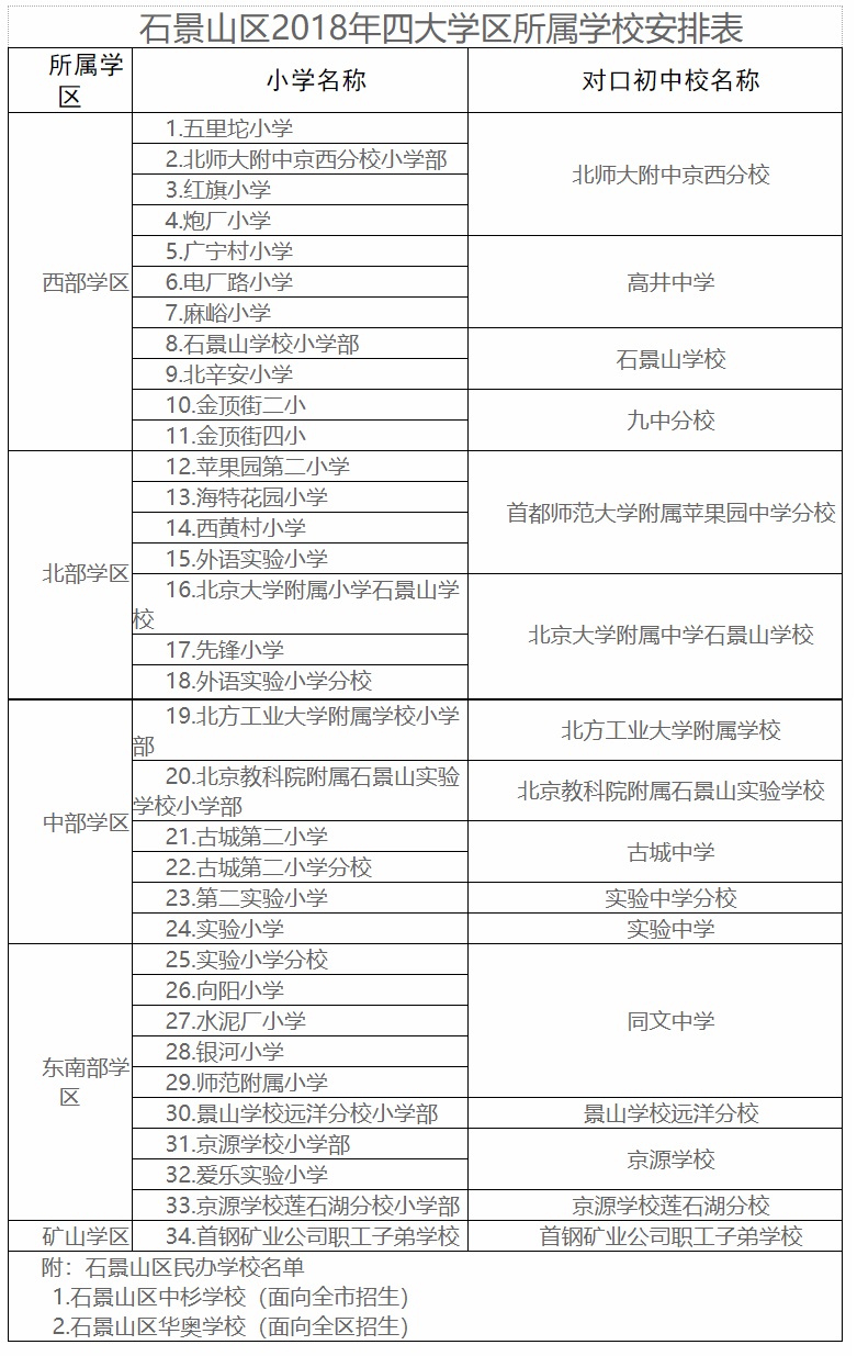 ​石景山区2018年义务教育阶段入学工作方案