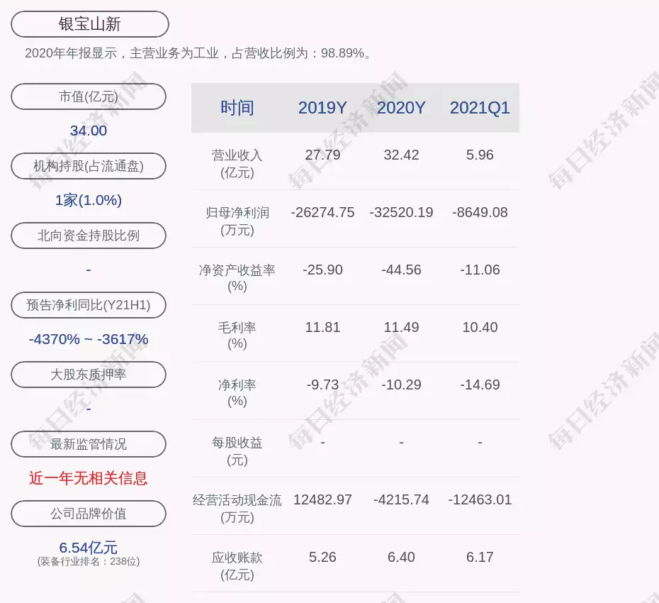 银宝山新：公司副总经理、董事会秘书陈静辞职