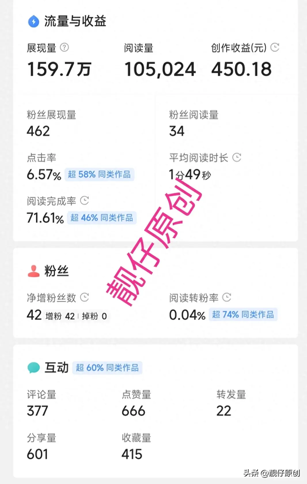 头条一篇文章收获450元，分享优质文章的几点经验，你想学吗？