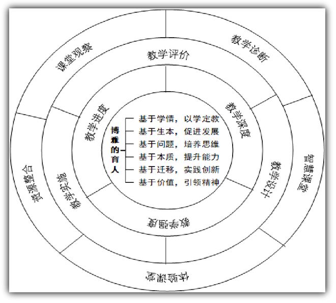 建设创新建_创建新优质学校经验介绍_创建新优质学校的经验