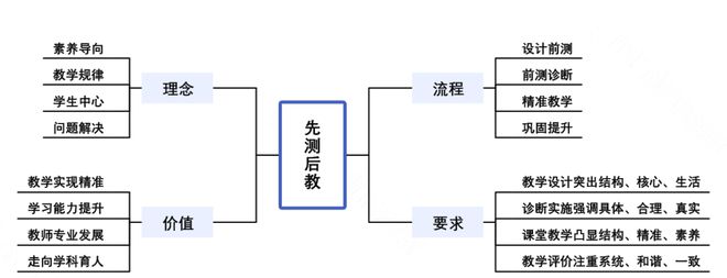 建设创新建_创建新优质学校经验介绍_创建新优质学校的经验